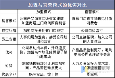 休閑食品下的黃金賽道,我國鹵制休閑食品行業市場格局與未來發展趨勢「圖」